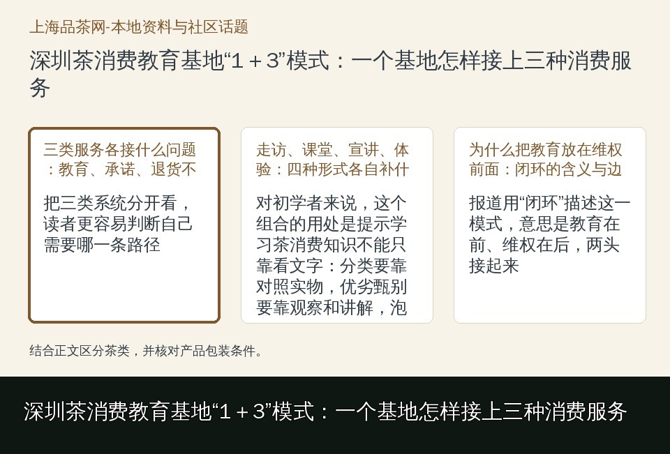 深圳茶消费教育基地“1＋3”模式：一个基地怎样接上三种消费服务的知识要点示意图